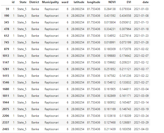 Extraction of raster values from point samples on Google Earth Engine (GEE)